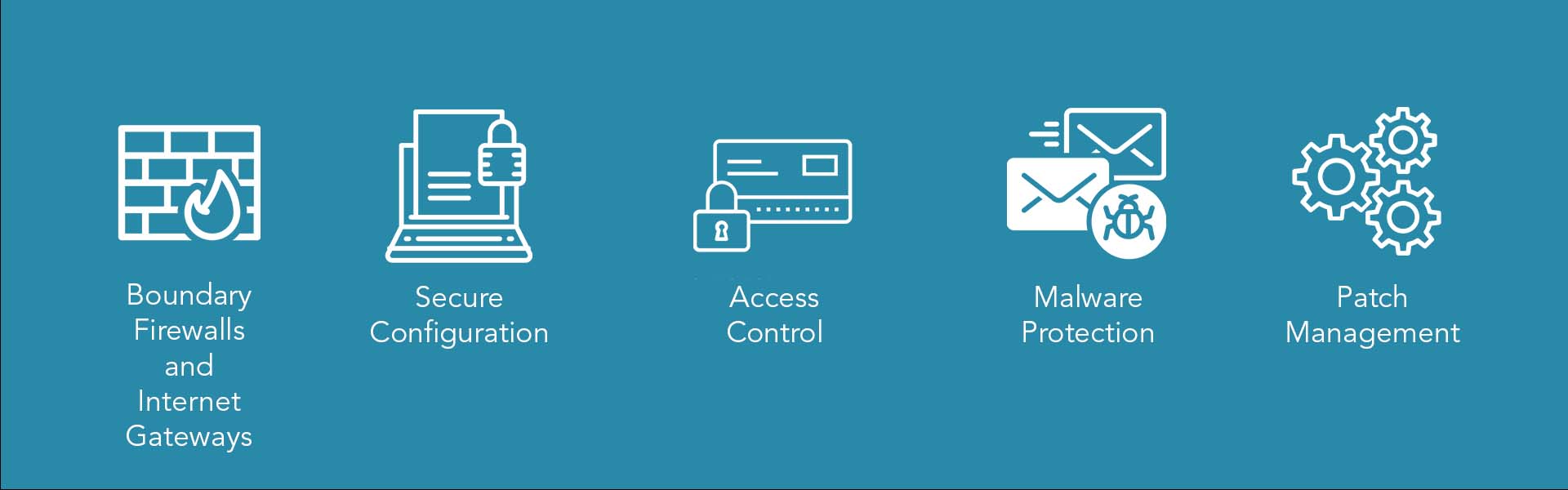 Pound Gates achieves Cyber Essentials certification